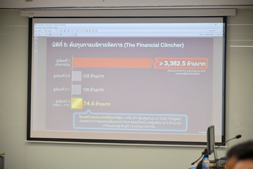รูปภาพ 15