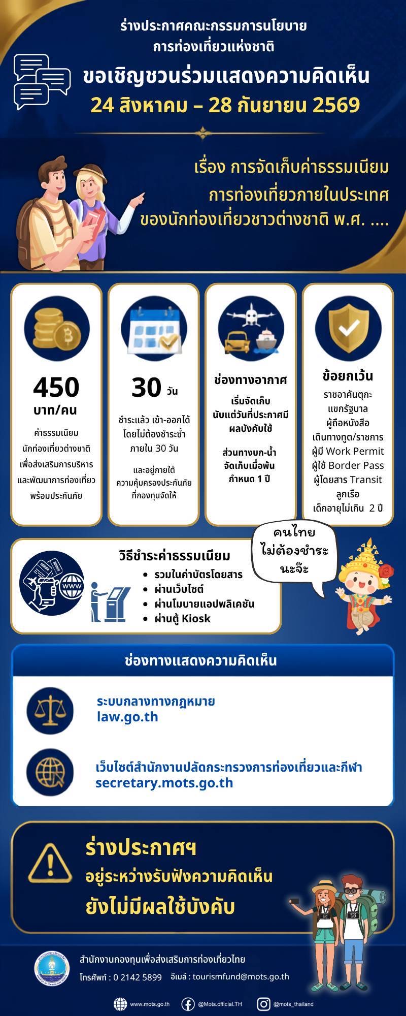 รูปภาพ 1